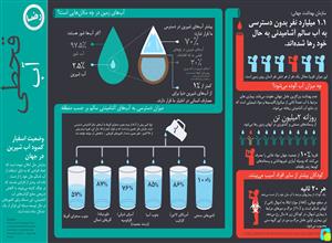 اینفوگرافیک آب